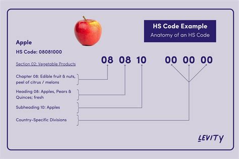 hs code for deed box